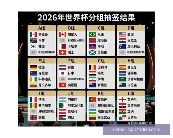 美加墨世界杯赛前深度竞猜与胜负走势全面分析 美加墨世界杯赛前深度竞猜与胜负走势全面分析